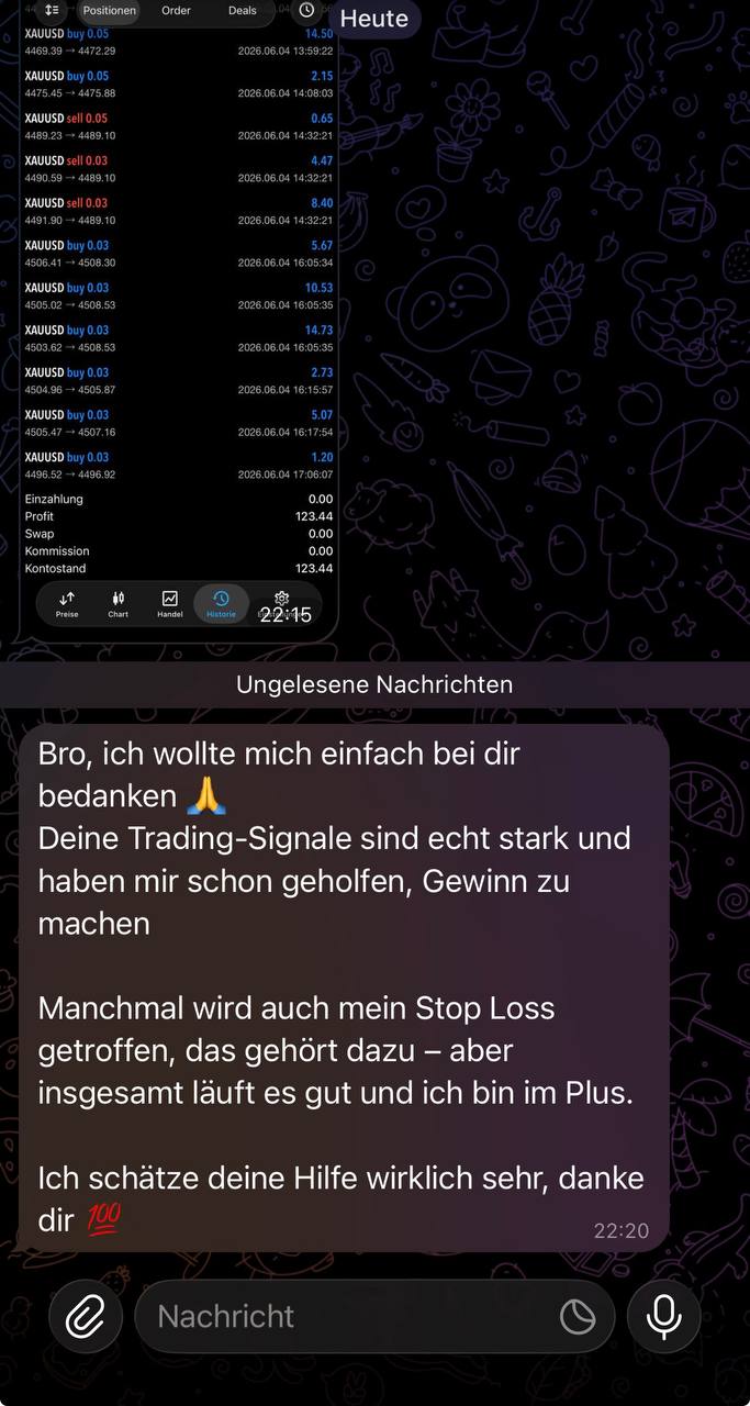 Trading-Signale mit echten Ergebnissen